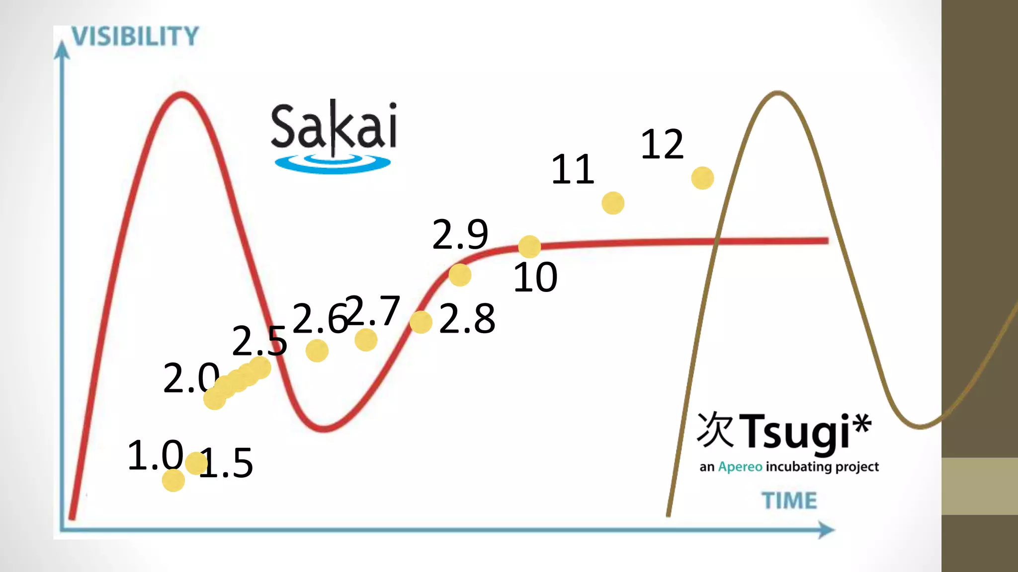 1.0 1.5
2.0
2.9
2.82.72.62.5
10
11
12
 