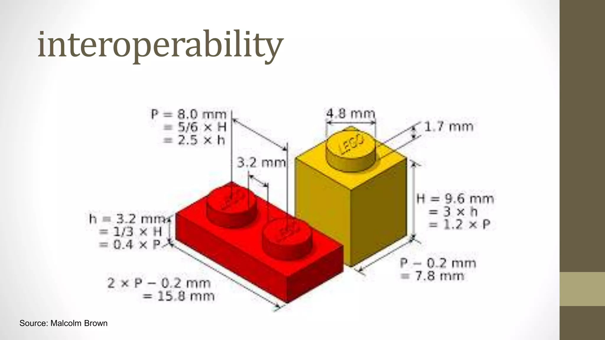 interoperability
Source: Malcolm Brown
 
