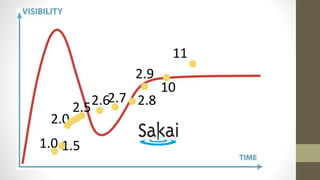 1.0 1.5
2.0
2.9
2.82.72.62.5
10
11
 