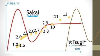 1.0 1.5
2.0
2.9
2.82.72.62.5
10
11
12
 