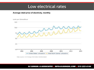 Low electrical rates
 