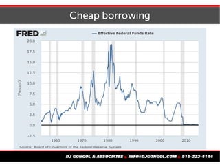 Cheap borrowing
 