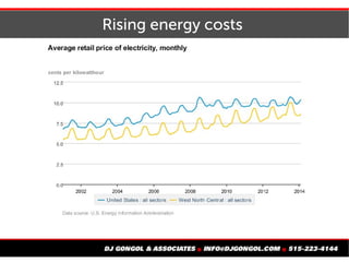 Rising energy costs
 