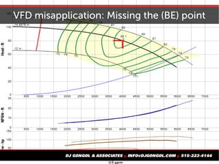 VFD misapplication: Missing the (BE) point
 