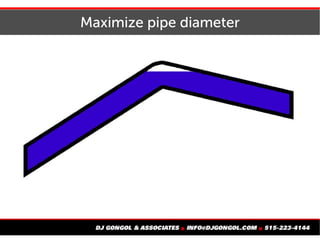Maximize pipe diameter
 