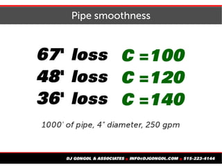 Pipe smoothness
 