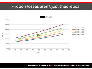 Friction losses aren't just theoretical
 