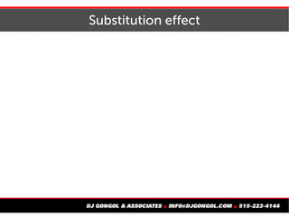 Substitution effect
 