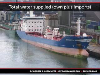 Total water supplied (own plus imports)
 
