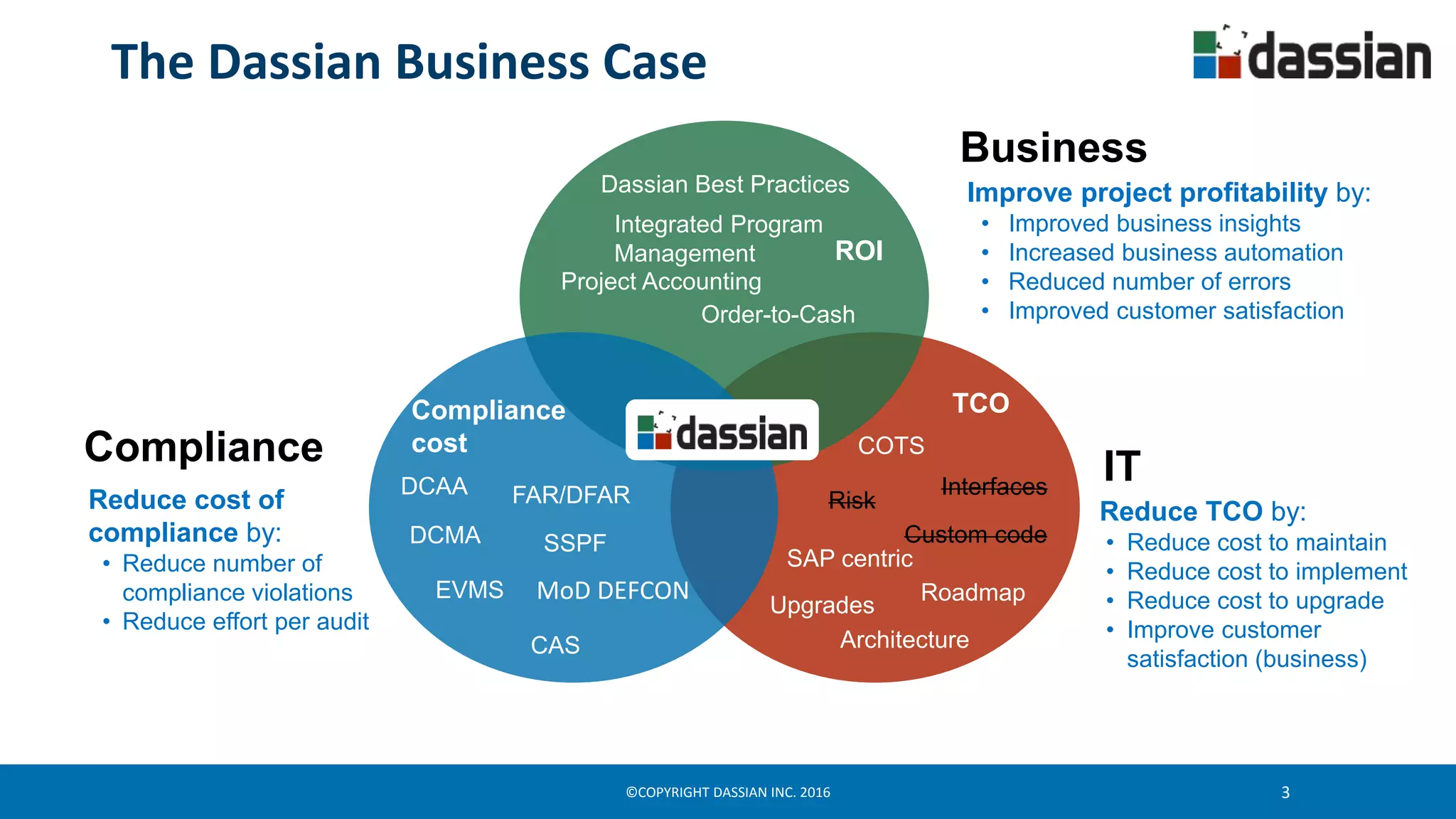 ©COPYRIGHT DASSIAN INC. 2016 3
The Dassian Business Case
IT
Business
Compliance
Integrated Program
Management
Project Accounting
SAP centric
Upgrades
Interfaces
Architecture
Custom code
Order-to-Cash
TCO
Roadmap
Risk
DASSIAN COTS
DCAA FAR/DFAR
DCMA
CAS
Compliance
cost
EVMS
SSPF
MoD DEFCON
ROI
Dassian Best Practices
Reduce TCO by:
• Reduce cost to maintain
• Reduce cost to implement
• Reduce cost to upgrade
• Improve customer
satisfaction (business)
Reduce cost of
compliance by:
• Reduce number of
compliance violations
• Reduce effort per audit
Improve project profitability by:
• Improved business insights
• Increased business automation
• Reduced number of errors
• Improved customer satisfaction
 