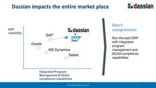©COPYRIGHT DASSIAN INC. 2016 2
Dassian impacts the entire market place
Integrated Program
Management & DCAA
compliance capabilities
ERP
capability
Deltek
SAP
Oracle
Don’t
compromise!
Run the best ERP
with integrated
program
management and
DCAA compliance
capabilities
+
MS Dynamics
 