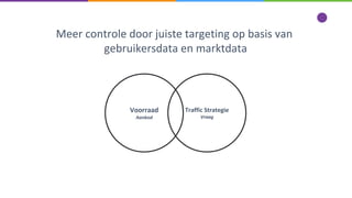 Meer controle door juiste targeting op basis van
gebruikersdata en marktdata
Traffic Strategie
Vraag
Voorraad
Aanbod
 