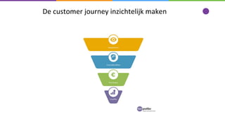 De customer journey inzichtelijk maken
 