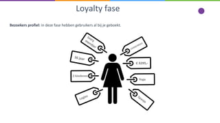 Loyalty fase
Bezoekers profiel: in deze fase hebben gebruikers al bij je geboekt.
 