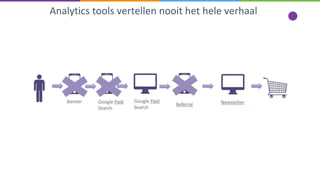 Analytics tools vertellen nooit het hele verhaal
 
