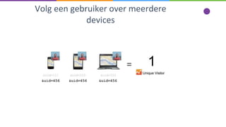Volg een gebruiker over meerdere
devices
 