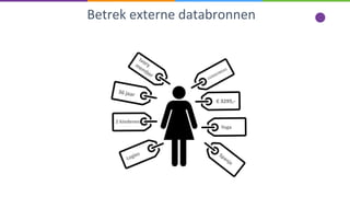 Betrek externe databronnen
 