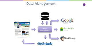 Data Management
 