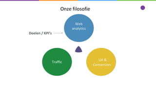 UX &
Conversion
Traffic
Web
analytics
Doelen / KPI’s
Onze filosofie
 