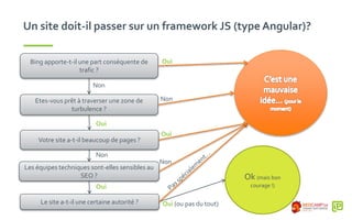 Un site doit-il passer sur un framework JS (type Angular)?
Le site a-t-il une certaine autorité ?
Bing apporte-t-il une part conséquente de
trafic ?
Etes-vous prêt à traverser une zone de
turbulence ?
Les équipes techniques sont-elles sensibles au
SEO ?
Oui
Non
Oui
Non
Oui
Oui
Ok (mais bon
courage !)
Oui (ou pas du tout)
Votre site a-t-il beaucoup de pages ?
Non
Non
 