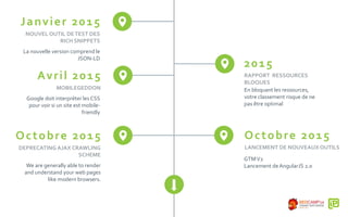 2015
En bloquant les ressources,
votre classement risque de ne
pas être optimal
RAPPORT RESSOURCES
BLOQUES
Octobre 2015
We are generally able to render
and understand your web pages
like modern browsers.
DEPRECATING AJAX CRAWLING
SCHEME
Octobre 2015
GTMV2
Lancement deAngularJS 2.0
LANCEMENT DE NOUVEAUX OUTILS
Janvier 2015
La nouvelle version comprend le
JSON-LD
NOUVEL OUTIL DETEST DES
RICH SNIPPETS
Avril 2015
Google doit interpréter les CSS
pour voir si un site est mobile-
friendly
MOBILEGEDDON
 