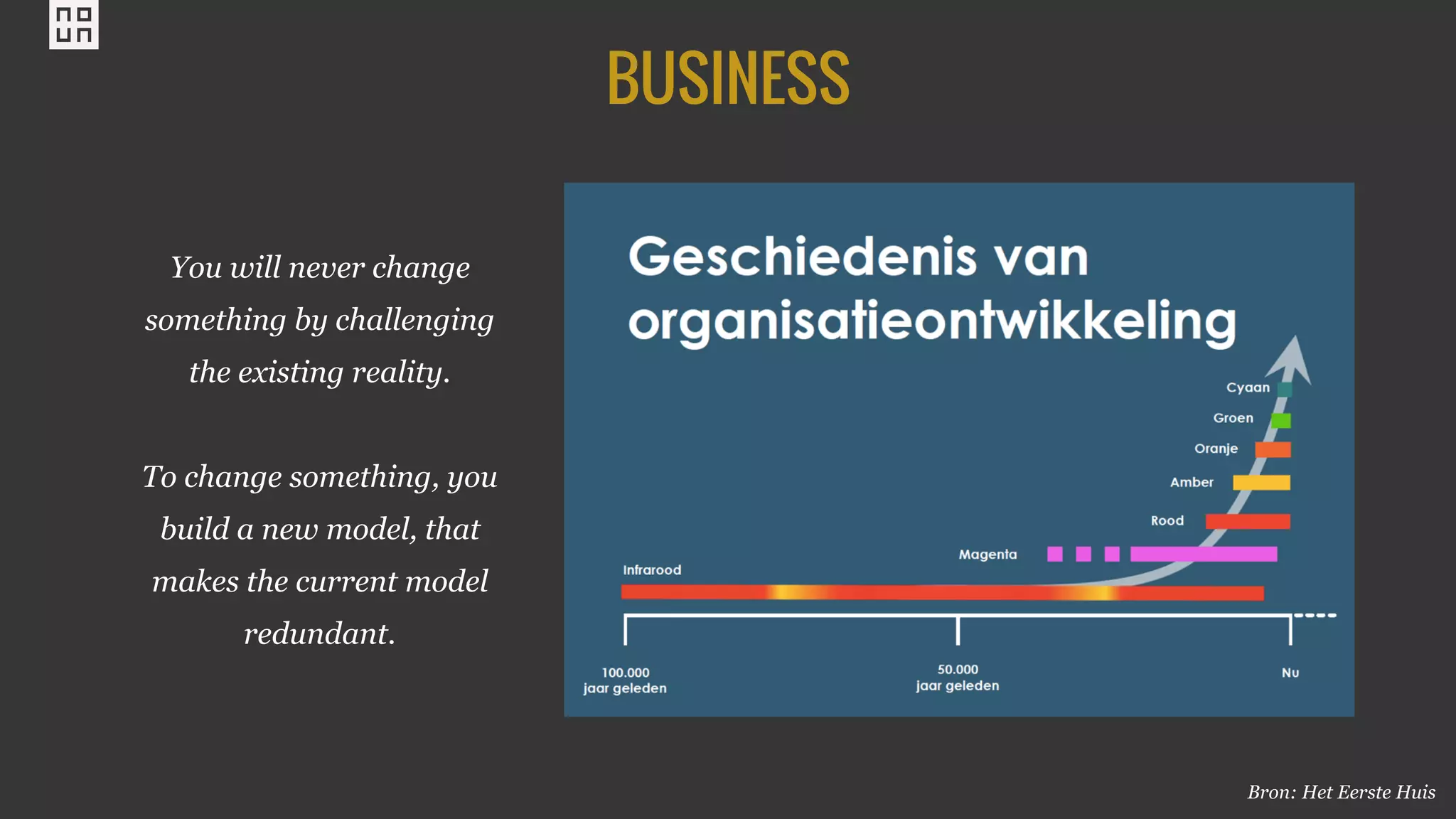 BUSINESS
Bron: Het Eerste Huis
You will never change
something by challenging
the existing reality.
To change something, you
build a new model, that
makes the current model
redundant.
 
