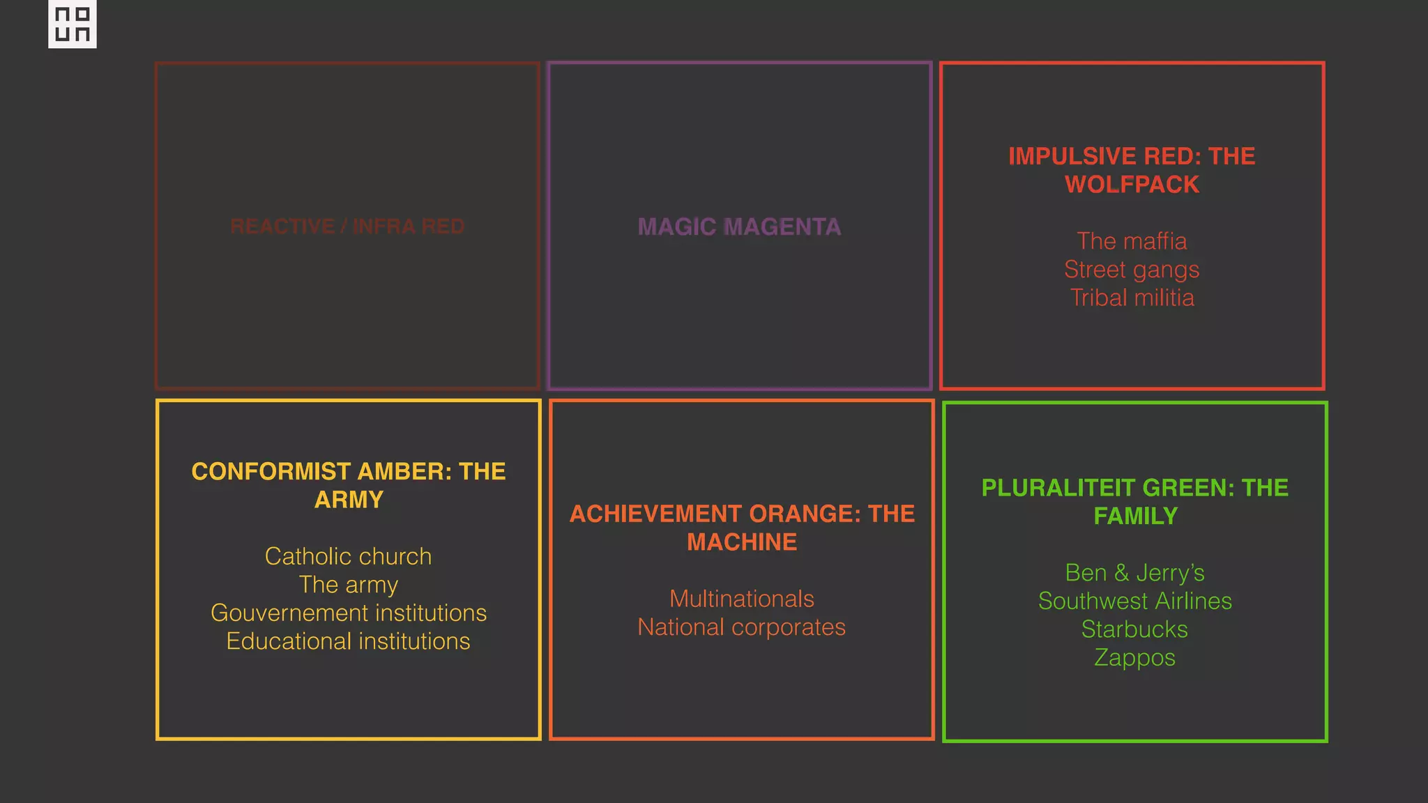 MAGIC MAGENTA
CONFORMIST AMBER: THE
ARMY
Catholic church
The army
Gouvernement institutions
Educational institutions
ACHIEVEMENT ORANGE: THE
MACHINE
Multinationals
National corporates
PLURALITEIT GREEN: THE
FAMILY
Ben & Jerry’s
Southwest Airlines
Starbucks
Zappos
IMPULSIVE RED: THE
WOLFPACK
The mafﬁa
Street gangs
Tribal militia
REACTIVE / INFRA RED
 