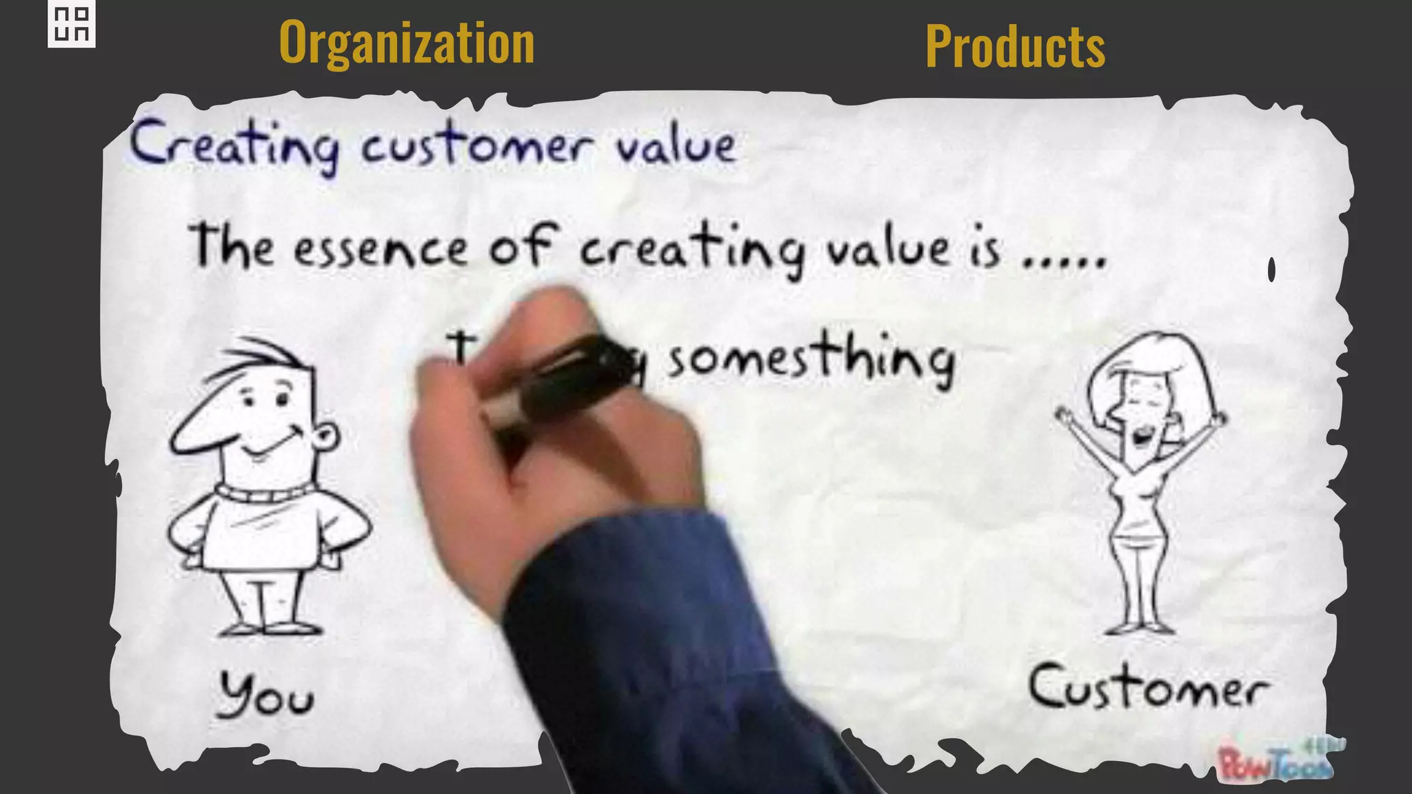 Organization Products
 