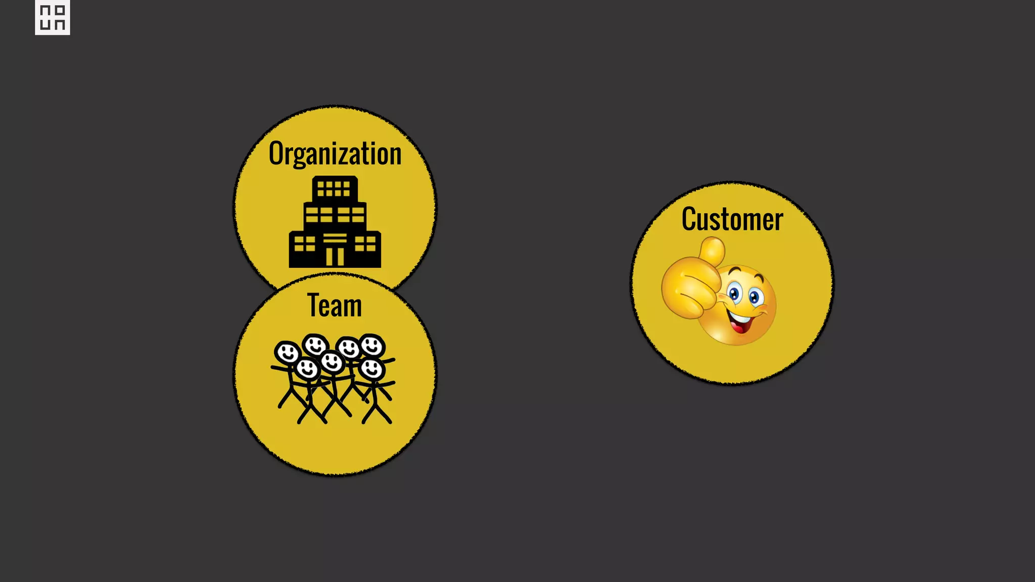 Team
Organization
Customer
 