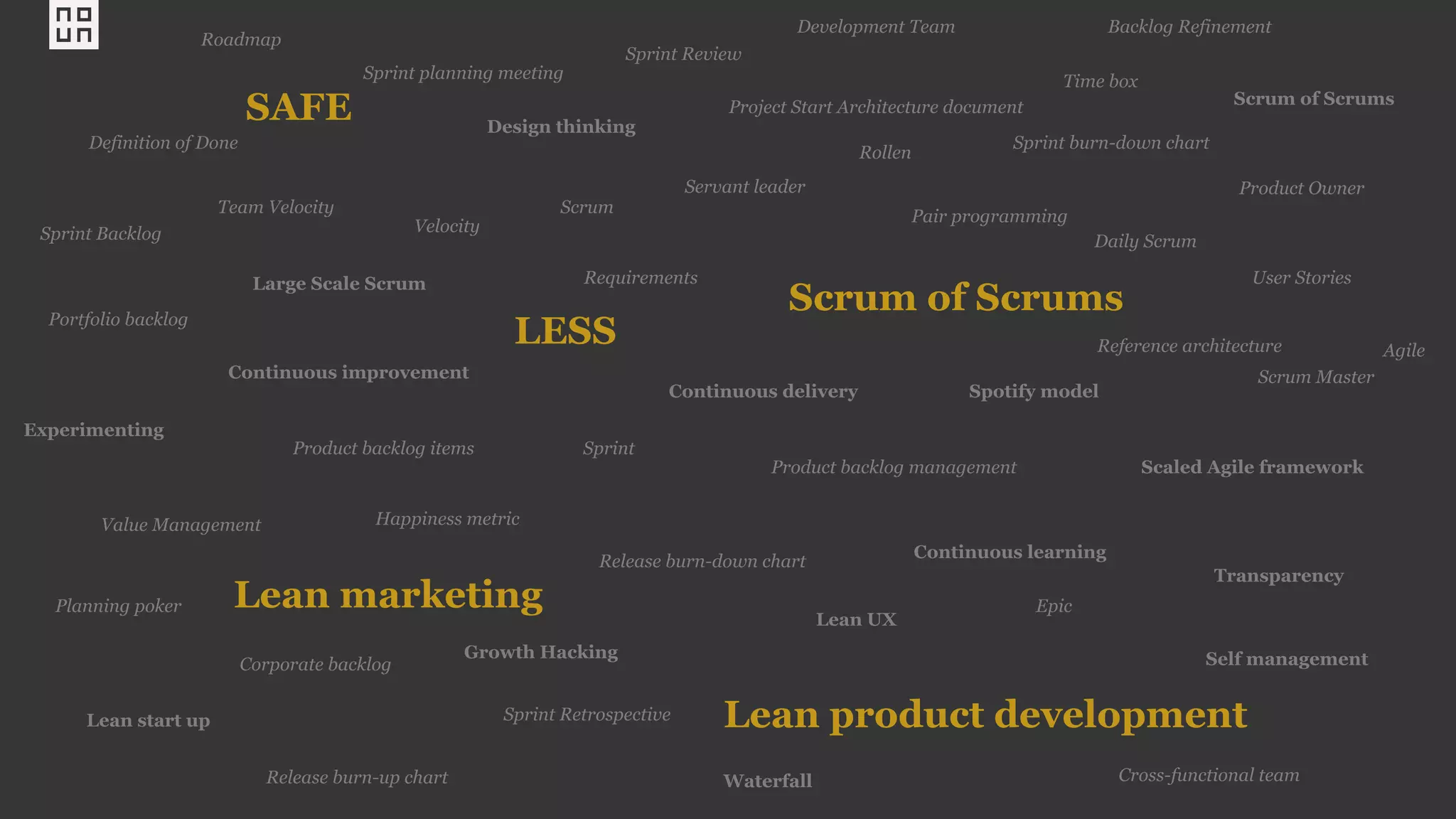 Design thinking
Experimenting
Scrum of Scrums
Lean start up
Growth Hacking
SAFE
Continuous improvement
Lean UX
Self management
Transparency
Velocity
Value Management
User Stories
Time box
Team Velocity
Sprint Review
Sprint Retrospective
Sprint planning meeting
Sprint burn-down chart
Sprint Backlog
Sprint
Servant leader
Scrum Master
Scrum
Rollen
Roadmap
Requirements
Release burn-up chart
Release burn-down chart
Reference architecture
Project Start Architecture document
Product Owner
Product backlog management
Product backlog items
Portfolio backlog
Planning poker
Pair programming
Happiness metric
Epic
Development Team
Definition of Done
Daily Scrum
Cross-functional team
Corporate backlog
Backlog Refinement
Agile
Large Scale Scrum
Spotify model
Scaled Agile framework
Continuous delivery
Continuous learning
Waterfall
Scrum of Scrums
LESS
Lean product development
Lean marketing
 