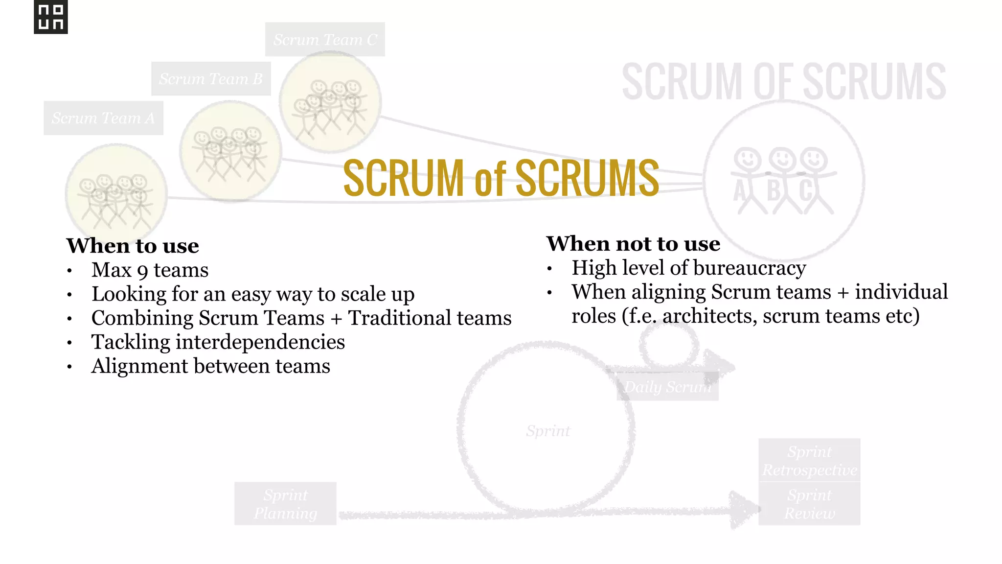 A B C
Sprint
Sprint
Planning
Sprint
Review
Sprint
Retrospective
Daily Scrum
Scrum Team A
SCRUM OF SCRUMSScrum Team B
Scrum Team C
When not to use
• High level of bureaucracy
• When aligning Scrum teams + individual
roles (f.e. architects, scrum teams etc)
SCRUM of SCRUMS
When to use
• Max 9 teams
• Looking for an easy way to scale up
• Combining Scrum Teams + Traditional teams
• Tackling interdependencies
• Alignment between teams
 