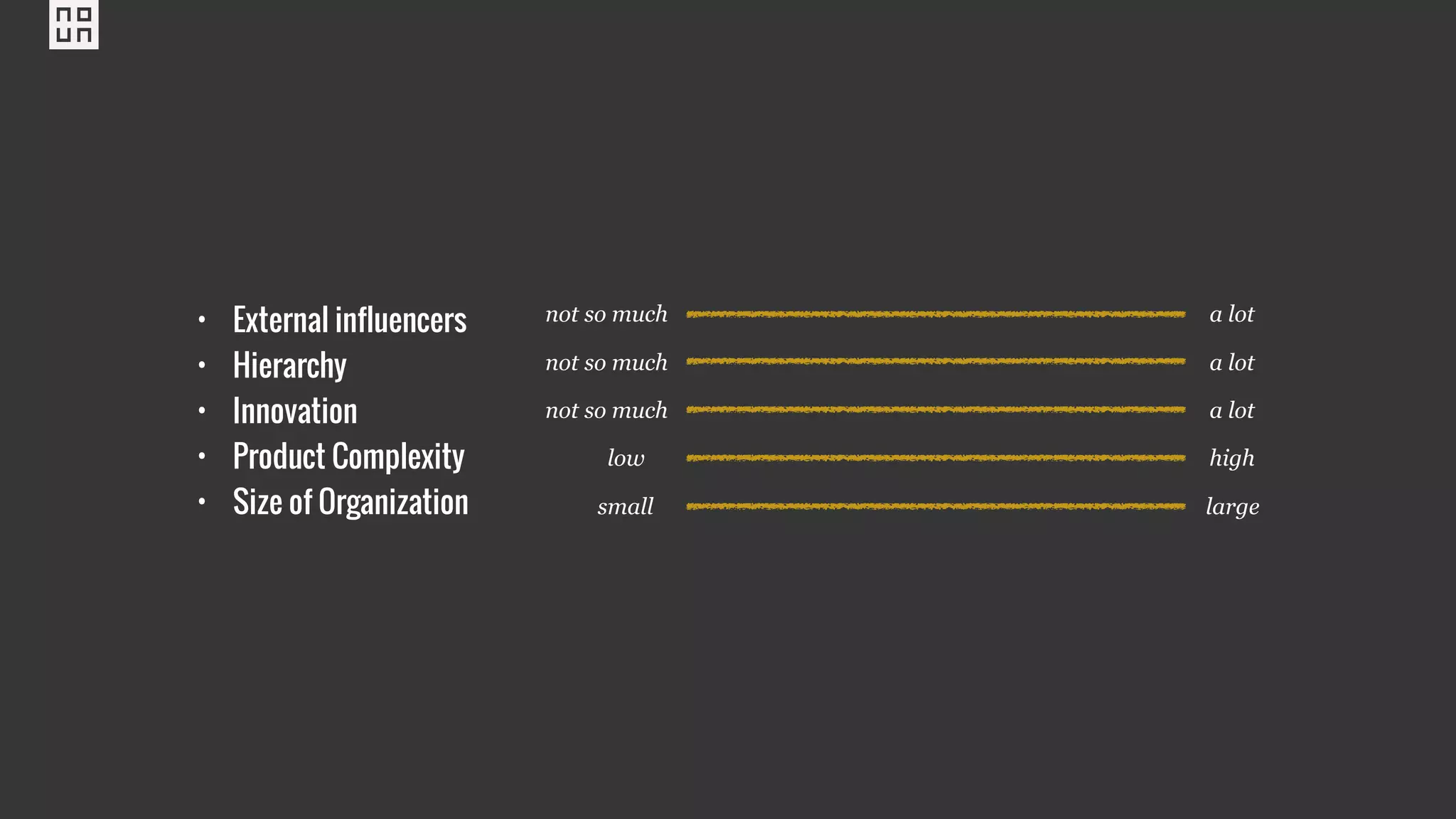 • External influencers
• Hierarchy
• Innovation
• Product Complexity
• Size of Organization
not so much a lot
not so much a lot
a lotnot so much
highlow
small large
 
