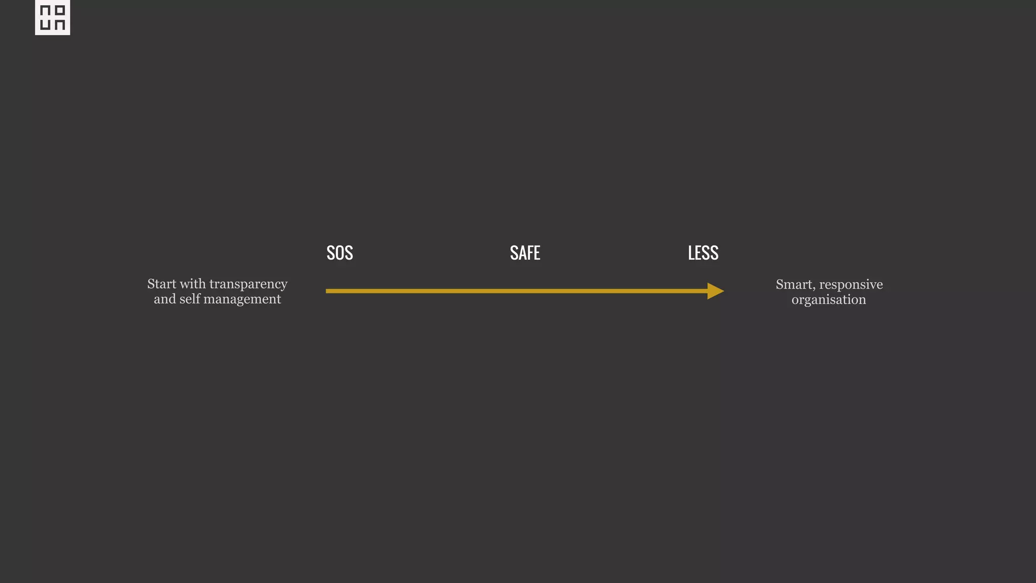Start with transparency
and self management
Smart, responsive
organisation
SOS SAFE LESS
 