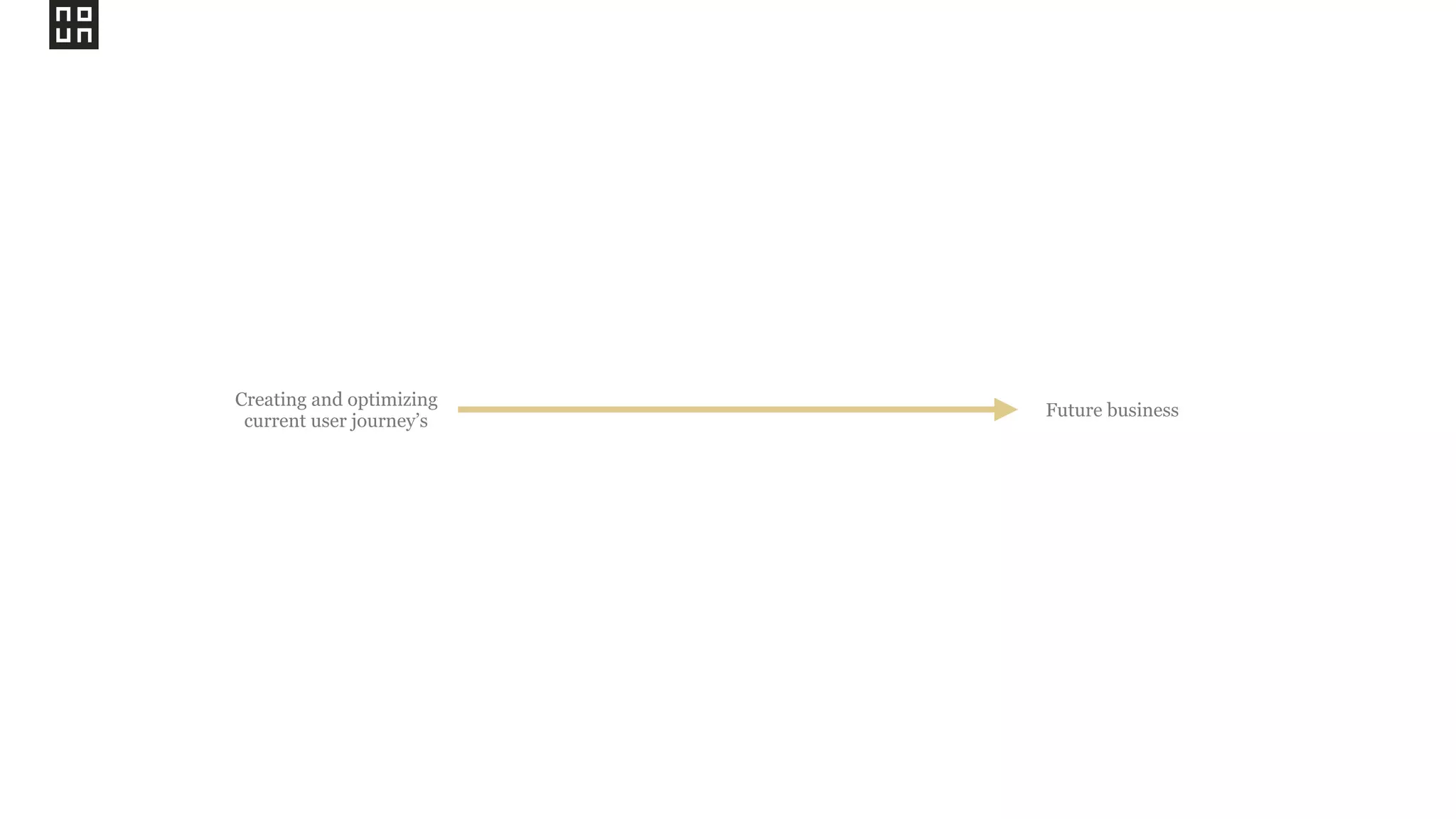 Future business
Creating and optimizing
current user journey’s
 