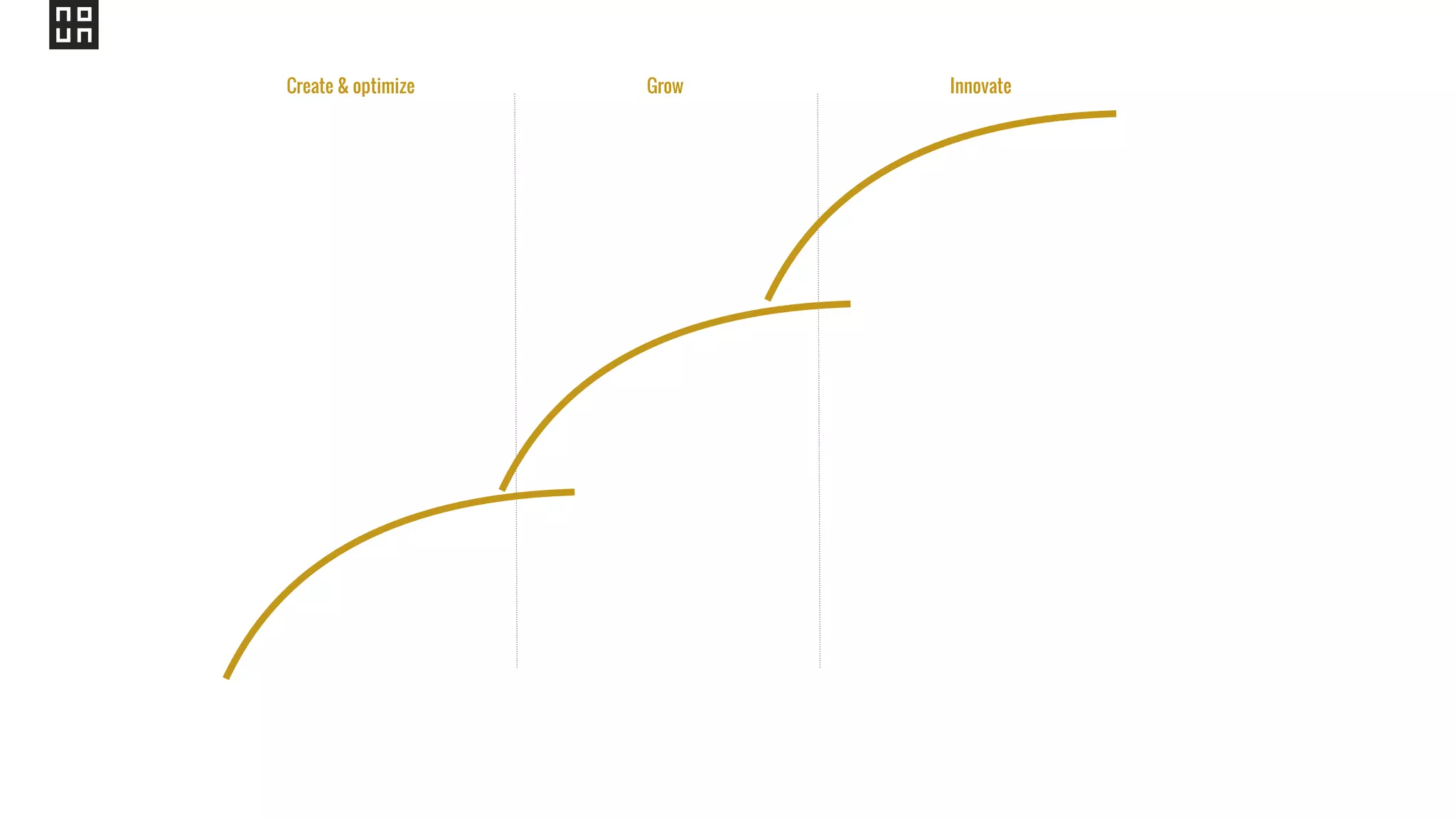 Create & optimize Grow Innovate
 