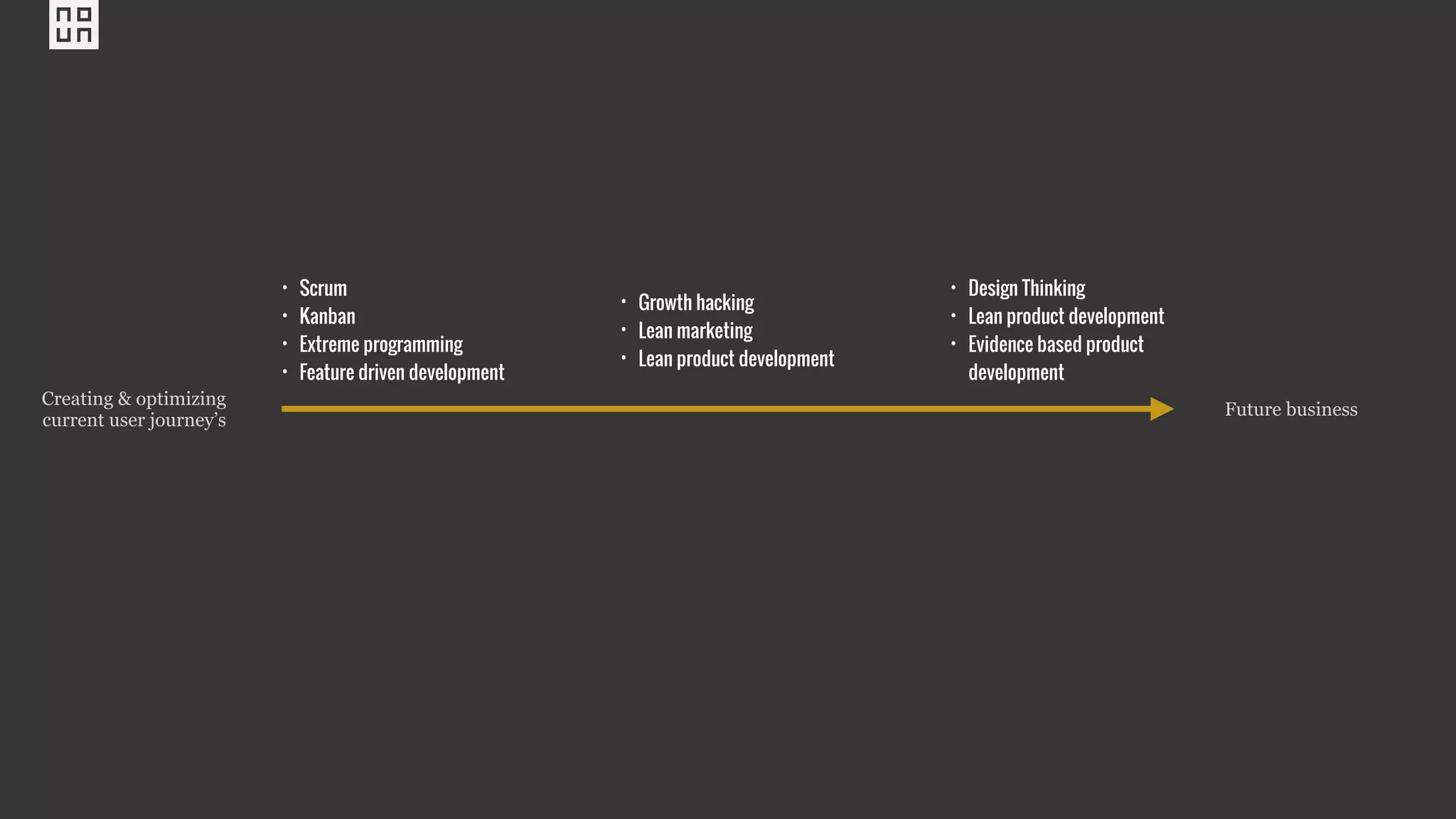 Future business
Creating & optimizing
current user journey’s
• Growth hacking
• Lean marketing
• Lean product development
• Design Thinking
• Lean product development
• Evidence based product
development
• Scrum
• Kanban
• Extreme programming
• Feature driven development
 