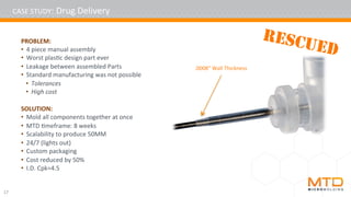 CASE	STUDY:	Drug	Delivery	
PROBLEM:	
•  4	piece	manual	assembly	
•  Worst	plas4c	design	part	ever		
•  Leakage	between	assembled	Parts	
•  Standard	manufacturing	was	not	possible	
•  Tolerances	
•  High	cost	
SOLUTION:	
•  Mold	all	components	together	at	once	
•  MTD	4meframe:	8	weeks	
•  Scalability	to	produce	50MM	
•  24/7	(lights	out)	
•  Custom	packaging	
•  Cost	reduced	by	50%	
•  I.D.	Cpk=4.5	
	
17	
RESCUED
.0008”	Wall	Thickness	
 