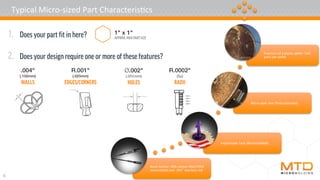 6	
Typical	Micro-sized	Part	Characteris4cs	
Bone	Anchor:	40%	carbon-ﬁlled	PEEK	
overmolded	over	.031”	stainless	rod	
Implantable	Tack	(Bioresorbable)	
Micro-op4c	lens	(Polycarbonate)	
Frac4ons	of	a	plas4c	pellet	~520	
parts	per	pellet	
 