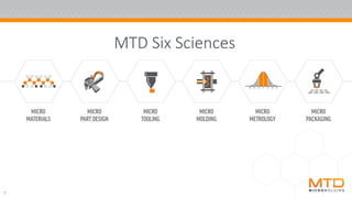 7	
MTD Six Sciences
 