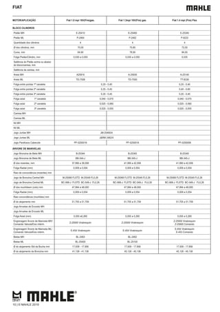 MOTOR/APLICAÇÃO Fiat 1.0 mpi 16V(Fire)gas. Fiat 1.3mpi 16V(Fire) gas. Fiat 1.4 mpi (Fire) Flex
BLOCO CILINDROS
Pistão MH E-25410 E-25460 E-25340
Pistão ML P-2464 P-2462 P-9222
Quantidade dos cilindros 4 4 4
Ø dos cilindros, mm 70,00 70,80 72,00
Curso, mm 64,90 78,90 84,00
Folga Pistão/Cilindro, mm 0,030 a 0,050 0,030 a 0,050 0,035
Saliência do Pistão acima ou abaixo
do bloco/camisa, mm
Saliência da camisa, mm
Aneis MH A25910 A-25930 A-25140
Aneis ML TD-7508 TD-7500 TT-8330
Folga entre pontas 1ª canaleta 0,20 - 0,40 0,20 - 0,40
Folga entre pontas 2ª canaleta 0,25 - 0,45 0,40 - 0,60
Folga entre pontas 3ª canaleta 0,20 - 0,45 0,20 - 0,40
Folga axial 1ª canaleta 0,040 - 0,075 0,040 - 0,075
Folga axial 2ª canaleta 0,020 - 0,060 0,020 - 0,060
Folga axial 3ª canaleta 0,020 - 0,055 0,020 - 0,055
Camisa MH
Camisa ML
Kit MH
Kit ML
Jogo Juntas MH JM-25460/4
Jogo Juntas ML J&RM 2462/4
Jogo Parafusos Cabecote PF-0250018 PF-0250018 PF-0250006
ÁRVORE DE MANIVELAS
Jogo Bronzina de Biela MH B-25344 B-25345 B-25345
Jogo Bronzina de Biela ML BB-344-J BB-345-J BB-345-J
Ø dos moentes, mm 37,990 a 38,008 41,990 a 42,008 41,990 a 42,008
Folga Radial (mm) 0,009 a 0,054 0,009 a 0,054 0,009 a 0,054
Raio de concordância (moentes) mm
Jogo de Bronzina Central MH M-25068 FLSTD M-25549 FL0,26 M-25068 FLSTD M-25549 FL0,26 M-25068 FLSTD M-25549 FL0,26
Jogo de Bronzina Central ML BC-068-J FLSTD BC-549-J FL0,26 BC-068-J FLSTD BC-549-J FL0,26 BC-068-J FLSTD BC-549-J FL0,26
Ø dos munhõesm (colo) mm 47,994 a 48,000 47,994 a 48,000 47,994 a 48,000
Folga Radial (mm) 0,009 a 0,054 0,009 a 0,054 0,009 a 0,054
Raio concordância (munhões) mm
Ø do alojamento mm 51,705 a 51,709 51,705 a 51,709 51,705 a 51,709
Jogo Arruelas de Encosto MH
Jogo Arruelas de Encosto ML
Folga Axial (mm) 0,055 a0,265 0,055 a 0,265 0,055 a 0,265
Engrenagem Árvore de Manivela MH/
Comando Valvula/Eixo interm.
Z-25500 Virabrequim Z-25500 Virabrequim
Z-25500 Virabrequim
Z-25600 Comando
Engrenagem Árvore de Manivela ML/
Comando Valvula/Eixo interm.
E-454 Virabrequim E-454 Virabrequim
E-454 Virabrequim
E-453 Comando
Bielas MH BL-2463 BL-2462
Bielas ML BL-25400 BL-25100
Ø do alojamento Std da Bucha mm 17,939 - 17,956 17,939 - 17,956 17,939 - 17,956
Ø do alojamento da Bronzina mm 41,128 - 41,138 45,128 - 45,138 45,128 - 45,138
FIAT
10 | © MAHLE 2019
 