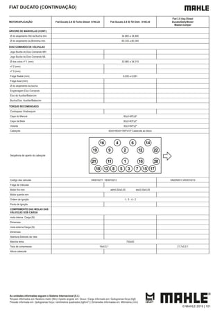 FIAT DUCATO (CONTINUAÇÃO)
MOTOR/APLICAÇÃO Fiat Ducato 2.8 ID Turbo Diesel 8140.23 Fiat Ducato 2.8 ID TD Eletr. 8140.43
Fiat 2.8 Asp.Diesel
Ducato/Daily/Boxer
Master/Jumper
ÁRVORE DE MANIVELAS (CONT.)
Ø do alojamento Std da Bucha mm 34,865 a 34,890
Ø do alojamento da Bronzina mm 60,333 a 60,345
EIXO COMANDO DE VÁLVULAS
Jogo Bucha do Eixo Comando MH
Jogo Bucha do Eixo Comando ML
Ø dos colos nº 1 (mm) 33,985 a 34,015
nº 2 (mm)
nº 3 (mm)
Folga Radial (mm) 0,035 a 0,081
Folga Axial (mm)
Ø do alojamento da bucha
Engrenagem Eixo Comando
Eixo do Auxiliar/Balancim
Bucha Eixo Auxiliar/Balancim
TORQUE RECOMENDADO
Contrapeso Virabrequim
Capa do Mancal 50±5+90º±5º
Capa da Biela 50±5+63º±2º
Volante 30±3+90º±2º
Cabeçote 60±5+60±5+180º±10º Cabecote ao bloco
Sequência de aperto do cabeçote
16
19
21
18 13 8 5 3 7 15 17
11 1 10 20
9 2 12 22
4 6 14
Codigo das valvulas VA0010211 VE0010212 VA0250513 VE0010212
Folga de Válvulas
Motor frio mm adm0,50±0,05 esc0,50±0,05
Motor quente mm
Ordem de Ignição 1 - 3 - 4 - 2
Ponto de Ignição
COMPRIMENTO DAS MOLAS DAS
VÁLVULAS SOB CARGA
mola interna Carga (N)
Dimensao
mola externa Carga (N)
Dimensao
Abertura Eletrodo da Vela
Marcha lenta 750±50
Taxa de compressao 19±0,5:1 21,7±0,5:1
Altura cabecote
As unidades informadas seguem o Sistema Internacional (S.I.)
Torques informados em: Newtons metro (Nm) | Aperto angular em: Graus | Carga informada em: Quilogramas força (Kgf)
Pressão informada em: Quilogramas força / centímetros quadrados (kgf/cm²) | Dimensões informadas em: Milímetros (mm)
© MAHLE 2019 | 101
 