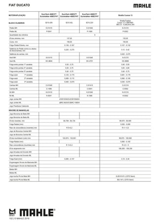 FIAT DUCATO
MOTOR/APLICAÇÃO
EuroTech 450E37T
Eurotrakker 450E37HT
EuroTech 450E37T
Eurotrakker 450E37HT
EuroTech 450E37T
Eurotrakker 450E37HT
Strallis Cursos 13
BLOCO CILINDROS 8210.42K 8210.42L 8210.22V
Strallis/Trakker
Cursor 13 F3BE0681
380 CV 12,80Litros 24V
Pistão MH E-01410 E-01040 E-01210
Pistão ML P-9341 P-1085 P-9352
Quantidade dos cilindros 6
Ø dos cilindros, mm 137,00 135,00
Curso, mm 156,00 150,00
Folga Pistão/Cilindro, mm 0,128 - 0,167 0,107 - 0,132
Saliência do Pistão acima ou abaixo
do bloco/camisa, mm
0,220 - 0,275 0,12 - 0,42
Saliência da camisa, mm 0,045 - 0,075
Anel MH A-01410 A-01040 A-01210
Anel ML DC.8604 DC-2701 DC-8689
Folga entre pontas 1ª canaleta 0,50 - 0,75 0,40 - 0,55
Folga entre pontas 2ª canaleta 0,50 - 0,75 0,65 - 0,80
Folga entre pontas 3ª canaleta 0,40 - 0,70 0,40 - 0,75
Folga axial 1ª canaleta 0,125 - 0,175 0,081 - 0,179
Folga axial 2ª canaleta 0,080 - 0,115 0,060 - 0,100
Folga axial 3ª canaleta 0,040 - 0,075 0,030 - 0,070
Camisa MH C-01040 C-01410 C-01210
Camisa ML C-1085 C-9341 C-9352
Kit MH K-01410 K-01040 K-01210
Kit ML K-9341 K-1085 K-9352
Jogo Juntas MH JC0010330/3/JC0010040/4
Jogo Juntas ML J&RC-9525/3/J&RC-1085/4
Jogo Parafusos Cabecote
ÁRVORE DE MANIVELAS
Jogo Bronzina de Biela MH
Jogo Bronzina de Biela ML
Ø dos moentes, mm 84,708 - 84,735 89,970 - 90,000
Folga Radial (mm) 0,050 - 0,090
Raio de concordância (moentes) mm R 5+0,2 R 4 + 4,5
Jogo de Bronzina Central MH
Jogo de Bronzina Central ML
Ø dos munhõesm (colo) mm 102,874 - 102,901 99,970 - 100,000
Folga Radial (mm) 0,060 - 0,100
Raio concordância (munhões) mm R 5+0,2 R 4,5 + 5
Ø do alojamento mm 106,300 - 106,330
Jogo Arruelas de Encosto MH
Jogo Arruelas de Encosto ML
Folga Axial (mm) 0,085 - 0,157 0,10 - 0,30
Engrenagem Árvore de Manivela MH
Engrenagem Árvore de Manivela ML
Bielas MH
Bielas ML
Jogo bucha Pé de Biela MH G-0010147-J (STD Semi)
Jogo bucha Pé de Biela ML BG-147-J (STD Semi)
102 | © MAHLE 2019
 