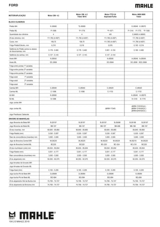 FORD
MOTOR/APLICAÇÃO Motor 256 4.2
Motor 256 4.2
Trator 5610
Motor FTO 6.6
Aspirado/Turbo
Motor 4600 6600
Trator
BLOCO CILINDROS
Pistão MH E-26060 *E-26080 E-26040 E-26070
Pistão ML P-1096 *P-1778 *P-1671 P-1316 P-1770 *P-1395
Quantidade dos cilindros 4 4 4/6 3 (4600) 4 (6600)
Ø dos cilindros, mm 111,760 (4.400") 111,760 (4.400") 111,760 (4.400") 111,760 (4.400")
Curso, mm 106,70 106,70 111,760 (4.400") 111,760 (4.400")
Folga Pistão/Cilindro, mm 0,216 0,216 0,076 0,192 - 0,216
Saliência do Pistão acima ou abaixo
do bloco/camisa, mm
0,178 - 0,482 0,178 - 0,482 0,061 - 0,104 0,180 - 0,480
Saliência da camisa, mm 0,127 - 0,143 0,127 - 0,143 0,127 - 0,143
Aneis MH A-26042 A-26500 A-26040 A-26049
Aneis ML DC-2606 DC-6564 DC-2606 SDC-2606
Folga entre pontas 1ª canaleta
Folga entre pontas 2ª canaleta
Folga entre pontas 3ª canaleta
Folga axial 1ª canaleta
Folga axial 2ª canaleta
Folga axial 3ª canaleta
Camisa MH C-26040 C-26040 C-26020 C-26020
Camisa ML C-1096 C-1096 C-1733 C-1733
Kit MH K-26060 K-26040 K-26070
Kit ML K-1096 K-1316 K-1770
Jogo Juntas MH
Jogo Juntas ML J&RM-1734/6
J&RM-1316/3(3cil.)
J&RM-1316/4(4Cil.)
J&RM-9244/4(4Cil.)
Jogo Parafusos Cabecote
ÁRVORE DE MANIVELAS
Jogo Bronzina de Biela MH B-26197 B-26197 B-26197 B-26496 B-26196 B-26197
Jogo Bronzina de Biela ML BB-197 BB-197 BB-197 BB-496 BB-196 BB-197
Ø dos moentes, mm 69,840 - 69,860 69,840 - 69,860 69,840 - 69,860 69,840 - 69,860
Folga Radial (mm) 0,030 - 0,097 0,030 - 0,097 0,030 - 0,097 0,030 - 0,097
Raio de concordância (moentes) mm 3,000 - 3,500 3,000 - 3,500 3,000 - 3,500 3,000 - 3,500
Jogo de Bronzina Central MH M-26220 M-26220 M-26220 M-26324 M-26219 M-26220
Jogo de Bronzina Central ML BC220 BC220 BC-220 BC-324 BC-219 BC220
Ø dos munhõesm (colo) mm 85,634 - 85,654 85,634 - 85,654 85,634 - 85,654 85,634 - 85,654
Folga Radial (mm) 0,051 - 0,177 0,051 - 0,177 0,051 - 0,177 0,051 - 0,177
Raio concordância (munhões) mm 3,000 - 3,500 3,000 - 3,500 3,000 - 3,500 3,000 - 3,500
Ø do alojamento mm 92,055 - 92,075 92,055 - 92,075 92,055 - 92,075 92,055 - 92,075
Jogo Arruelas de Encosto MH
Jogo Arruelas de Encosto ML
Folga Axial (mm) 0,100 - 0,200 0,100 - 0,200 0,100 - 0,200 0,100 - 0,200
Jogo bucha Pé de Biela MH G-26084 G-26084 G-26084 G-26084
Jogo bucha Pé de Biela ML BG-084 BG-084 BG-084 BG-084
Ø do alojamento Std da Bucha mm 74,706 - 74,727 74,706 - 74,727 74,706 - 74,727 74,706 - 74,727
Ø do alojamento da Bronzina mm 74,706 - 74,727 74,706 - 74,727 74,706 - 74,727 74,706 - 74,727
104 | © MAHLE 2019
 