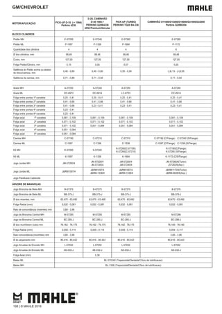 GM/CHEVROLET
MOTOR/APLICAÇÃO PICK-UP D-10 (-> 1984)
Perkins 4236
D-20, CAMINHÃO
D-40 1985->
PERKINS Q20B4236
4236 Premium/Veicular
PICK-UP (TURBO)
PERKINS TQ20 B4-236
CAMINHÃO D11000/D13000/D19000/D21000/D22000
Perkins Q20B6354
BLOCO CILINDROS
Pistão MH E-57200 E-57240 E-57260 E-57280
Pistão ML P-1097 P-1338 P-1684 P-1172
Quantidade dos cilindros 4 4 4 6
Ø dos cilindros, mm 98,48 98,48 98,48 98,48
Curso, mm 127,00 127,00 127,00 127,00
Folga Pistão/Cilindro, mm 0,15 0,05 0,07 0,05
Saliência do Pistão acima ou abaixo
do bloco/camisa, mm
0,40 - 0,60 0,40 - 0,60 0,35 - 0,59 (-)0,13 - (+)0,05
Saliência da camisa, mm 0,71 - 0,89 0,71 - 0,94 0,71 - 0,94
Aneis MH A-57200 A-57240 A-57250 A-57240
Aneis ML DC-6972 DC-6914 LC-6733 DC-6914
Folga entre pontas 1ª canaleta 0,25 - 0,41 0,25 - 0,41 0,25 - 0,41 0,25 - 0,41
Folga entre pontas 2ª canaleta 0,41 - 0,66 0,41 - 0,66 0,41 - 0,66 0,41 - 0,66
Folga entre pontas 3ª canaleta 0,41 - 0,66 0,23 - 0,41 0,23 - 0,41 0,23 - 0,41
Folga entre pontas 4ª canaleta 0,23 - 0,41
Folga entre pontas 5ª canaleta 0,23 - 0,41
Folga axial 1ª canaleta 0,081 - 0,109 0,081 - 0,109 0,081 - 0,109 0,081 - 0,109
Folga axial 2ª canaleta 0,071 - 0,102 0,071 - 0,102 0,071 - 0,102 0,071 - 0,102
Folga axial 3ª canaleta 0,071 - 0,102 0,051 - 0,084 0,051 - 0,084 0,051 - 0,084
Folga axial 4ª canaleta 0,051 - 0,084
Folga axial 5ª canaleta 0,051 - 0,084
Camisa MH C-57190 C-57210 C-57210 C-57190 (C/Flange) C-57240 (S/Flange)
Camisa ML C-1097 C-1338 C-1338 C-1097 (C/Flange) C-1338 (S/Flange)
Kit MH K-57200 K-57240
K-57260(C-57190)
K-57265(C-57210)
K-57190(C/Flange)
K-57285 (S/Flange)
Kit ML K-1097 K-1338 K-1684 K-1172 (C/S/Flange)
Jogo Juntas MH JM-57200/4
JM-57200/4
JM-57240/4
JM-57200/4
JM-57240/4
JM-57280/6(Turbo)
J57282/6(Asp.)
Jogo Juntas ML J&RM1097/4
J&RM1097/4
J&RM-1338/4
J&RM1097/4
J&RM-1338/4
J&RM1172/6(Turbo)
J&RM-9026/6(Asp.)
Jogo Parafusos Cabecote
ÁRVORE DE MANIVELAS
Jogo Bronzina de Biela MH B-57375 B-57375 B-57375 B-57376
Jogo Bronzina de Biela ML BB-375-J BB-375-J BB-375-J BB-376-J
Ø dos moentes, mm 63,470 - 63,490 63,470 - 63,490 63,470 - 63,490 63,470 - 63,490
Folga Radial (mm) 0,032 - 0,081 0,032 - 0,081 0,032 - 0,081 0,032 - 0,081
Raio de concordância (moentes) mm 3,68 - 3,96
Jogo de Bronzina Central MH M-57285 M-57285 M-57285 M-57286
Jogo de Bronzina Central ML BC-285-J BC-285-J BC-285-J BC-286-J
Ø dos munhõesm (colo) mm 76,162 - 76,175 76,162 - 76,175 76,162 - 76,175 76,159 - 76,180
Folga Radial (mm) 0,059 - 0,114 0,059 - 0,114 0,059 - 0,114 0,054 - 0,117
Raio concordância (munhões) mm 3,68 - 3,96 3,68 - 3,96
Ø do alojamento mm 80,416 - 80,442 80,416 - 80,442 80,416 - 80,442 80,416 - 80,442
Jogo Arruelas de Encosto MH L-57032 L-57032 L-57032 L-57032
Jogo Arruelas de Encosto ML AE-032-J AE-032-J AE-032-J AE-032-J
Folga Axial (mm) 0,38
Bielas ML
Bielas MH
108 | © MAHLE 2019
 
