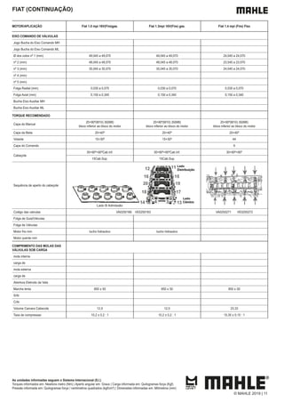 As unidades informadas seguem o Sistema Internacional (S.I.)
Torques informados em: Newtons metro (Nm) | Aperto angular em: Graus | Carga informada em: Quilogramas força (Kgf)
Pressão informada em: Quilogramas força / centímetros quadrados (kgf/cm²) | Dimensões informadas em: Milímetros (mm)
MOTOR/APLICAÇÃO Fiat 1.0 mpi 16V(Fire)gas. Fiat 1.3mpi 16V(Fire) gas. Fiat 1.4 mpi (Fire) Flex
EIXO COMANDO DE VÁLVULAS
Jogo Bucha do Eixo Comando MH
Jogo Bucha do Eixo Comando ML
Ø dos colos nº 1 (mm) 49,045 a 49,070 49,045 a 49,070 24,045 a 24,070
nº 2 (mm) 48,045 a 48,070 48,045 a 48,070 23,545 a 23,570
nº 3 (mm) 35,045 a 35,070 35,045 a 35,070 24,045 a 24,070
nº 4 (mm)
nº 5 (mm)
Folga Radial (mm) 0,030 a 0,070 0,030 a 0,070 0,030 a 0,070
Folga Axial (mm) 0,150 a 0,340 0,150 a 0,340 0,150 a 0,340
Bucha Eixo Auxiliar MH
Bucha Eixo Auxiliar ML
TORQUE RECOMENDADO
Capa do Mancal
20+90º(M10) 30(M8)
bloco inferior ao bloco do motor
20+90º(M10) 30(M8)
bloco inferior ao bloco do motor
20+90º(M10) 30(M8)
bloco inferior ao bloco do motor
Capa da Biela 20+40º 20+40º 20+40º
Volante 15+30º 15+30º 44
Capa do Comando 9
Cabeçote
30+90º+90ºCab.Inf. 30+90º+90ºCab.Inf. 30+90º+90º
15Cab.Sup. 15Cab.Sup.
Sequência de aperto do cabeçote
Lado B Admissão
Codigo das valvulas VA0250166 VE0250163 VA0250271 VE0250272
Folga de Guia/Válvulas
Folga de Válvulas
Motor frio mm tucho hidraulico tucho hidraulico
Motor quente mm
COMPRIMENTO DAS MOLAS DAS
VÁLVULAS SOB CARGA
mola interna
carga de
mola externa
carga de
Abertura Eletrodo da Vela
Marcha lenta 850 ± 50 850 ± 50 850 ± 50
S/Ar
C/Ar
Volume Camara Cabecote 12,5 12,5 23,33
Taxa de compressao 10,2 ± 0,2 : 1 10,2 ± 0,2 : 1 10,35 ± 0,15 : 1
FIAT (CONTINUAÇÃO)
© MAHLE 2019 | 11
 