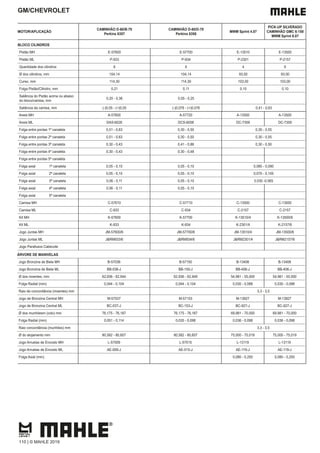 MOTOR/APLICAÇÃO
CAMINHÃO D-60/B-70
Perkins 6357
CAMINHÃO D-60/D-70
Perkins 6358
MWM Sprint 4.07
PICK-UP SILVERADO
CAMINHÃO GMC 6:150
MWM Sprint 6.07
BLOCO CILINDROS
Pistão MH E-57600 E-57700 E-13510 E-13500
Pistão ML P-933 P-934 P-2301 P-2157
Quantidade dos cilindros 6 6 4 6
Ø dos cilindros, mm 104,14 104,14 93,00 93,00
Curso, mm 114,30 114,30 103,00 103,00
Folga Pistão/Cilindro, mm 0,21 0,11 0,10 0,10
Saliência do Pistão acima ou abaixo
do bloco/camisa, mm
0,20 - 0,36 0,05 - 0,25
Saliência da camisa, mm (-)0,05 - (+)0,05 (-)0,076 - (+)0,076 0,41 - 0,63
Aneis MH A-57600 A-57720 A-13500 A-13500
Aneis ML DAS-6028 DCS-6058 DC-7359 DC-7359
Folga entre pontas 1ª canaleta 0,51 - 0,63 0,30 - 0,50 0,30 - 0,55
Folga entre pontas 2ª canaleta 0,51 - 0,63 0,30 - 0,50 0,30 - 0,55
Folga entre pontas 3ª canaleta 0,30 - 0,43 0,41 - 0,86 0,30 - 0,50
Folga entre pontas 4ª canaleta 0,30 - 0,43 0,30 - 0,48
Folga entre pontas 5ª canaleta
Folga axial 1ª canaleta 0,05 - 0,10 0,05 - 0,10 0,085 - 0,090
Folga axial 2ª canaleta 0,05 - 0,10 0,05 - 0,10 0,070 - 0,105
Folga axial 3ª canaleta 0,06 - 0,11 0,05 - 0,10 0,030 -0,065
Folga axial 4ª canaleta 0,06 - 0,11 0,05 - 0,10
Folga axial 5ª canaleta
Camisa MH C-57610 C-57710 C-13500 C-13500
Camisa ML C-933 C-934 C-2157 C-2157
Kit MH K-57600 K-57700 K-13510/4 K-13500/6
Kit ML K-933 K-934 K-2301/4 K-2157/6
Jogo Juntas MH JM-57600/6 JM-57700/6 JM-13510/4 JM-13500/6
Jogo Juntas ML J&RM933/6 J&RM934/6 J&RM2301/4 J&RM2157/6
Jogo Parafusos Cabecote
ÁRVORE DE MANIVELAS
Jogo Bronzina de Biela MH B-57036 B-57150 B-13406 B-13406
Jogo Bronzina de Biela ML BB-036-J BB-150-J BB-406-J BB-406-J
Ø dos moentes, mm 62,936 - 62,944 62,936 - 62,949 54,981 - 55,000 54,981 - 55,000
Folga Radial (mm) 0,044 - 0,104 0,044 - 0,104 0,030 - 0,088 0,030 - 0,088
Raio de concordância (moentes) mm 3,3 - 3,5
Jogo de Bronzina Central MH M-57037 M-57153 M-13927 M-13927
Jogo de Bronzina Central ML BC-037-J BC-153-J BC-927-J BC-927-J
Ø dos munhõesm (colo) mm 76,175 - 76,187 76,175 - 76,187 69,981 - 70,000 69,981 - 70,000
Folga Radial (mm) 0,051 - 0,114 0,035 - 0,098 0,036 - 0,098 0,036 - 0,098
Raio concordância (munhões) mm 3,3 - 3,5
Ø do alojamento mm 80,582 - 80,607 80,582 - 80,607 75,000 - 75,019 75,000 - 75,019
Jogo Arruelas de Encosto MH L-57009 L-57015 L-13119 L-13119
Jogo Arruelas de Encosto ML AE-009-J AE-015-J AE-119-J AE-119-J
Folga Axial (mm) 0,080 - 0,250 0,080 - 0,250
GM/CHEVROLET
110 | © MAHLE 2019
 