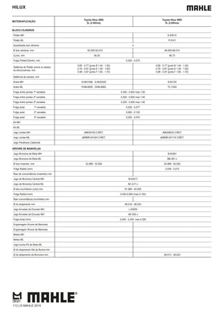 HILUX
MOTOR/APLICAÇÃO
Toyota Hilux 4WD
2L (2.4litros)
Toyota Hilux 4WD
3L (2.8litros)
BLOCO CILINDROS
Pistão MH E-63010
Pistão ML P-9101
Quantidade dos cilindros 4
Ø dos cilindros, mm 92,000-92,010 96,000-96,010
Curso, mm 90,30 96,75
Folga Pistão/Cilindro, mm 0,050 - 0,070
Saliência do Pistão acima ou abaixo
do bloco/camisa, mm
0,68 - 0,77 (junta B 1,40 - 1,50)
0,78 - 0,87 (junta D 1,50 - 1,60)
0,88 - 0,97 (junta F 1,60 - 1,70)
0,68 - 0,77 (junta B 1,40 - 1,50)
0,78 - 0,87 (junta D 1,50 - 1,60)
0,88 - 0,97 (junta F 1,60 - 1,70)
Saliência da camisa, mm
Aneis MH A-0631080 A-0632020 A-63120
Aneis ML PHM-8959 DHM-8965 TC-7545
Folga entre pontas 1ª canaleta 0,350 - 0,650 max.1,50
Folga entre pontas 2ª canaleta 0,300 - 0,600 max.1,40
Folga entre pontas 3ª canaleta 0,200 - 0,500 max.1,40
Folga axial 1ª canaleta 0,028 - 0,077
Folga axial 2ª canaleta 0,060 - 0,105
Folga axial 3ª canaleta 0,030 - 0,070
Kit MH
Kit ML
Jogo Juntas MH JM63070/4 C/RET. JM63060/4 C/RET.
Jogo Juntas ML J&RMR-9318/4 C/RET. J&RMR-9317/4 C/RET.
Jogo Parafusos Cabecote
ÁRVORE DE MANIVELAS
Jogo Bronzina de Biela MH B-63381
Jogo Bronzina de Biela ML BB-381-J
Ø dos moentes, mm 52,988 - 53,000 54,988 - 55,000
Folga Radial (mm) 0,039 - 0,073
Raio de concordância (moentes) mm
Jogo de Bronzina Central MH M-63517
Jogo de Bronzina Central ML BC-517-J
Ø dos munhõesm (colo) mm 61,985 - 62,000
Folga Radial (mm) 0,040-0,084 (max.0,100)
Raio concordância (munhões) mm
Ø do alojamento mm 66,016 - 66,033
Jogo Arruelas de Encosto MH L-63050
Jogo Arruelas de Encosto MH AE-050-J
Folga Axial (mm) 0,040 - 0,250 max.0,300
Engrenagem Árvore de Manivela
Engrenagem Árvore de Manivela
Bielas MH
Bielas ML
Jogo bucha Pé de Biela ML
Ø do alojamento Std da Bucha mm
Ø do alojamento da Bronzina mm 58,013 - 58,023
112 | © MAHLE 2019
 