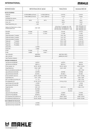 INTERNATIONAL
MOTOR/APLICAÇÃO OM 014A Perkins HS 2.5L Sprinter Perkins HS 2.8L International NGD 3.0E
BLOCO CILINDROS
Pistão MH E-57850 (MBB/Land Rover) E-57400 (GM/Ford) E-57750 E-57510
Pistão ML P-9059 (MBB/Land Rover) P-9071 (GM/Ford) P-9125 P-9228
Quantidade dos cilindros 4 4 4
Ø dos cilindros, mm 90,49 90,75 93,00 96,00
Curso, mm 97,00 102,50 102,50
Folga Pistão/Cilindro, mm 0,08 0,10 0,100
Saliência do Pistão acima ou abaixo
do bloco/camisa, mm
0,50 - 0,80
O Esp.Junta 1,37 Hpistão 0,50 - 0,60
OO Esp.Junta 1,48 Hpistão 0,61 - 0,70
OOO Esp.Junta 1,59 Hpistão 0,71 - 0,80
0,58 - 0,69 (junta 1,31)
0,70 - 0,79 (junta 1,41)
0,80 - 0,89 (junta 1,51)
0,90 - 0,99 (junta 1,61)
Aneis MH A-57850 A-57900 A-57750 A-57510
Aneis ML LC-7271 LC-7241 LC-7396 LC-8291
Folga entre pontas 1ª canaleta 0,40 - 0,60 0,30-0,55
Folga entre pontas 2ª canaleta 0,30 - 0,55 0,20-0,40
Folga entre pontas 3ª canaleta 0,30 - 0,55 0,30-0,55
Folga axial 1ª canaleta 0,050 - 0,090 0,103-0,182
Folga axial 2ª canaleta 0,050 - 0,090 0,050-0,090
Folga axial 3ª canaleta 0,030 - 0,065 0,030-0,115
Camisa MH C-57850
Camisa ML C-9059
Kit MH K-57850 K-57400
Kit ML K-9059 K-9071
Jogo Juntas MH JM57850/4 JM57750/4 C/RET.
Jogo Juntas ML J&RM9059/4 J&RM9125/4 C/RET.
Jogo Parafusos Cabecote
ÁRVORE DE MANIVELAS
Jogo Bronzina de Biela MH B-57377 B-57374 B-57374
Jogo Bronzina de Biela ML BB-377-J BB-374-J BB-374J
Ø dos moentes, mm 58,725 - 58,744 58,725 - 58,744 58,725 - 58,745
Folga Radial (mm) 0,023 - 0,067 0,023 - 0,067 0,029
Raio de concordância (moentes) mm 2,1 - 2,5 3,300 - 3,700
Jogo de Bronzina Central MH M-57796 M-57556 M-57556
Jogo de Bronzina Central ML BC-796-J BC-556-J BC-556J
Ø dos munhõesm (colo) mm 63,475 - 63,487 63,475 - 63,487 63,471 - 63,491
Folga Radial (mm) 0,031 - 0,078 0,030 - 0,080 0,030 - 0,080
Raio concordância (munhões) mm 2,1 - 2,5 3,300 - 3,700
Ø do alojamento mm 67,704 - 67,721 67,704 - 67,722 67,704 - 67,721
Jogo Arruelas de Encosto MH L-57036 L-57036
Jogo Arruelas de Encosto ML AE-036-J AE-036P
Folga Axial (mm) 0,05 - 0,15 0,05 - 0,15 0,050 - 0,150
Bielas MH BL-57085 BL-57050
Bielas ML BL-9059 BL-9125
Jogo bucha Pé de Biela MH G-57862 G-57920 G-57920
Jogo bucha Pé de Biela ML BG-862-U BG-920-U BG-920U
Ø do alojamento Std da Bucha mm 34,130 - 34,155 36,650 - 36,675 36,650 - 36,675
Ø do alojamento da Bronzina mm 62,433 - 62,446 62,433 - 62,446 62,433 - 62,446
EIXO COMANDO DE VÁLVULAS
Jogo Bucha do Eixo Comando MH H-57093
Jogo Bucha do Eixo Comando ML EC-093-J
114 | © MAHLE 2019
 
