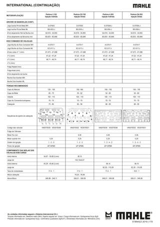 INTERNATIONAL (CONTINUAÇÃO)
MOTOR/APLICAÇÃO
Perkins 3.152
Injeção Indireta
Perkins D3.152
Injeção Direta
Perkins 4.203
Injeção Indireta
Perkins D4.203
Injeção Direta
ÁRVORE DE MANIVELAS (CONT.)
Jogo bucha Pé de Biela MH G-57003 G-57003 G-57004-J G-57004-J
Jogo bucha Pé de Biela ML BG-003-J BG-003-J BG-004-J BG-004-J
Ø do alojamento Std da Bucha mm 34,919 - 34,955 34,919 - 34,955 34,919 - 34,955 34,919 - 34,955
Ø do alojamento da Bronzina mm 60,833 - 60,846 60,833 - 60,846 60,833 - 60,846 60,833 - 60,846
EIXO COMANDO DE VÁLVULAS
Jogo Bucha do Eixo Comando MH H-57017 H-57017 H-57017 H-57017
Jogo Bucha do Eixo Comando ML EC-017-J EC-017-J EC-017-J EC-017-J
Ø dos colos nº 1 (mm) 47,473 - 47,498 47,473 - 47,498 47,473 - 47,498 47,473 - 47,498
nº 2 (mm) 47,22 - 47,24 47,22 - 47,24 47,22 - 47,24 47,22 - 47,24
nº 3 (mm) 46,71 - 46,74 46,71 - 46,74 46,71 - 46,74 46,71 - 46,74
nº 4 (mm)
Folga Radial (mm)
Folga Axial (mm)
Ø do alojamento da bucha
Bucha Eixo Auxiliar MH
Bucha Eixo Auxiliar ML
TORQUE RECOMENDADO
Capa do Mancal 120 - 130 150 -160 150 - 155 150 - 155
Capa da Biela 60 - 70 55 - 62 54 - 60 54 - 60
Volante 100 - 110 100 - 110 100 - 110 100 - 110
Capa do Comando/contrapeso 70 - 75 70 - 75 70 - 75 70 - 75
Cabeçote 75 - 80 85 - 90 88 - 95 88 - 95
Sequência de aperto do cabeçote
Codigo das valvulas VA0570035 VE0570036 VA0570032 VE0570031 VA0570035 VE0570036 VA0570032 VE0570031
Folga de Válvulas
Motor frio mm 0,30 0,30 0,30
Motor quente mm 0,25 0,25 0,25 0,25
Ordem de Ignição 1 - 2 - 3 1 - 2 - 3 1 - 3 - 4 - 2 1 - 3 - 4 - 2
Ponto de Ignição 20º APMS 22º APMS 20º APMS 26º APMS
COMPRIMENTO DAS MOLAS DAS
VÁLVULAS SOB CARGA
mola interna 34,67 - 35,68 (Livre) 38,10
carga de 103,19±9,07
mola externa 45,29 - 45,80 (Livre) 38,10 38,10
carga de 92,30 - 110,09 92,30 - 110,09
Taxa de compressao 17,4 : 1 17,4 : 1 17,4 : 1 18,5 : 1
Altura cabeçote 76,20 - 76,08
Altura Bloco 348,98 - 349,11 349,01 - 349,08 349,01 - 349,08 349,01 - 349,08
As unidades informadas seguem o Sistema Internacional (S.I.)
Torques informados em: Newtons metro (Nm) | Aperto angular em: Graus | Carga informada em: Quilogramas força (Kgf)
Pressão informada em: Quilogramas força / centímetros quadrados (kgf/cm²) | Dimensões informadas em: Milímetros (mm)
© MAHLE 2019 | 119
 