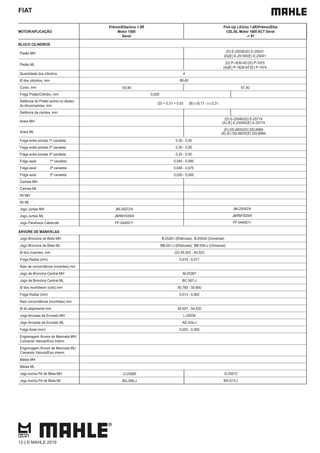 FIAT
MOTOR/APLICAÇÃO
Prêmio/Elba/Uno 1.5R
Motor 1500
Sevel
Pick-Up LX/Uno 1.6R/Prêmio/Elba
CSL/SL Motor 1600 ACT Sevel
-> 97
BLOCO CILINDROS
Pistão MH (D) E-25030/(D) E-25031
(A)(E) E-25180/(E) E-25041
Pistão ML (D) P-1830-AT/(D) P-1975
(A)(E) P-1829-AT/(E) P-1974
Quantidade dos cilindros 4
Ø dos cilindros, mm 86,40
Curso, mm 63,90 67,40
Folga Pistão/Cilindro, mm 0,030
Saliência do Pistão acima ou abaixo
do bloco/camisa, mm
(D) + 0,31 + 0,53 (B) (-)0,17 - (-) 0,31
Saliência da camisa, mm
Aneis MH
(D) E-25040/(D) E-25774
(A) (E) E-25040/(E) E-25774
Aneis ML
(D) DD-6833/(D) DD-6984
(A) (E) DD-6833/(E) DD-6984
Folga entre pontas 1ª canaleta 0,30 - 0,50
Folga entre pontas 2ª canaleta 0,30 - 0,50
Folga entre pontas 3ª canaleta 0,25 - 0,50
Folga axial 1ª canaleta 0,045 - 0,080
Folga axial 2ª canaleta 0,040 - 0,075
Folga axial 3ª canaleta 0,030 - 0,065
Camisa MH
Camisa ML
Kit MH
Kit ML
Jogo Juntas MH JM-25072/4 JM-25042/4
Jogo Juntas ML J&RM1639/4 J&RM1829/4
Jogo Parafusos Cabecote PF-0440011 PF-0440011
ÁRVORE DE MANIVELAS
Jogo Bronzina de Biela MH B-25261 (8Valvulas) B-25554 (Universal)
Jogo Bronzina de Biela ML BB-261-J (8Valvulas) BB-554-J (Universal)
Ø dos moentes, mm (G) 45,503 - 45,523
Folga Radial (mm) 0,019 - 0,071
Raio de concordância (moentes) mm
Jogo de Bronzina Central MH M-25387
Jogo de Bronzina Central ML BC-387-J
Ø dos munhõesm (colo) mm 50,780 - 50,800
Folga Radial (mm) 0,013 - 0,062
Raio concordância (munhões) mm
Ø do alojamento mm 54,507 - 54,520
Jogo Arruelas de Encosto MH L-25034
Jogo Arruelas de Encosto ML AE-034-J
Folga Axial (mm) 0,055 - 0,265
Engrenagem Árvore de Manivela MH/
Comando Valvula/Eixo interm.
Engrenagem Árvore de Manivela ML/
Comando Valvula/Eixo interm.
Bielas MH
Bielas ML
Jogo bucha Pé de Biela MH G-25585 G-25513
Jogo bucha Pé de Biela ML BG-585-J BG-513-J
12 | © MAHLE 2019
 
